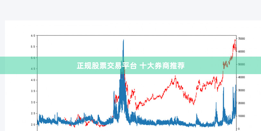正规股票交易平台 十大券商推荐