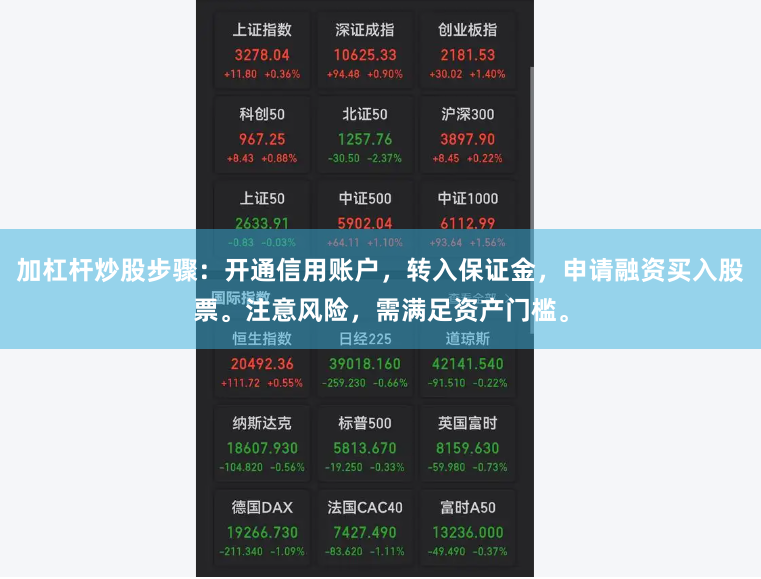 加杠杆炒股步骤：开通信用账户，转入保证金，申请融资买入股票。注意风险，需满足资产门槛。