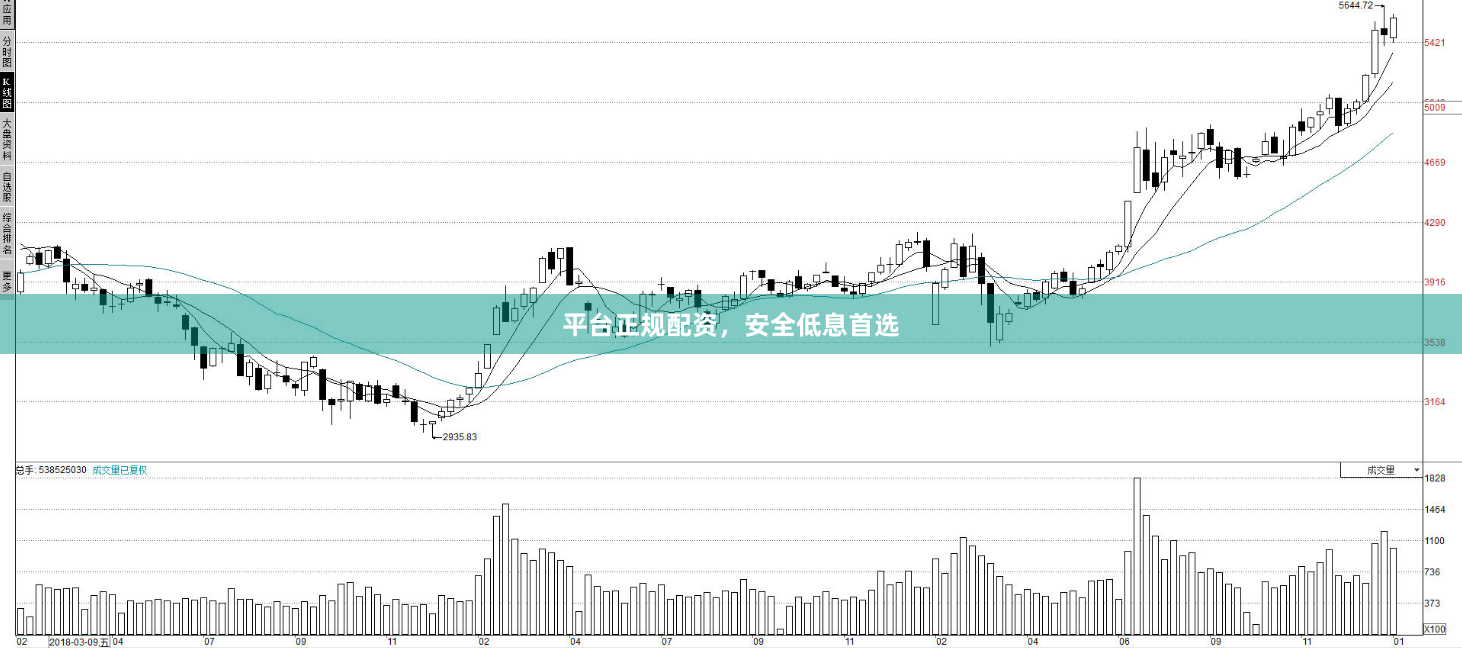 平台正规配资，安全低息首选