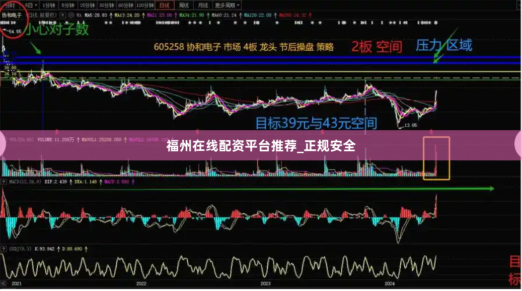 福州在线配资平台推荐_正规安全